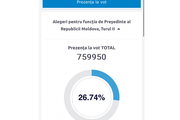 ACTIVITATEA ALEGĂTORILOR ÎN ALEGERILE DIN 3 NOIEMBRIE, MAI MARE DECÂT ÎN PRIMUL TUR DE SCRUTIN 