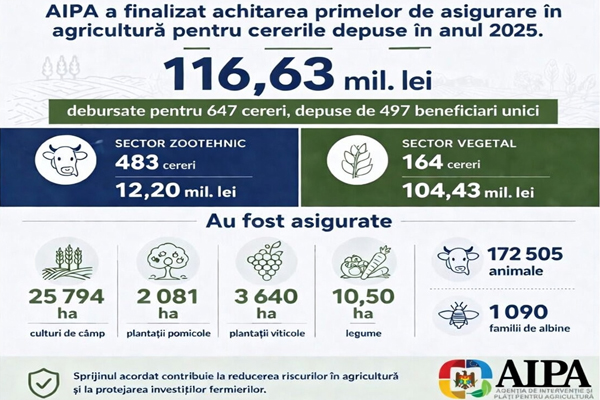AIPA HAS FULLY PAID OFF FOR SUBSIDIZING INSURANCE RISKS TO FARMERS FOR 2025
