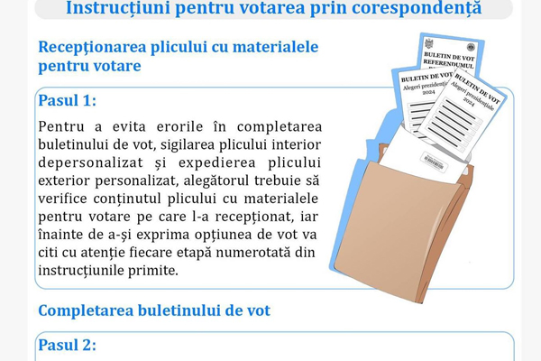 MINISTRY OF FOREIGN AFFAIRS PRESENTED STAGES OF PROCEDURE FOR VOTING BY MAIL IN OCTOBER 20 ELECTIONS