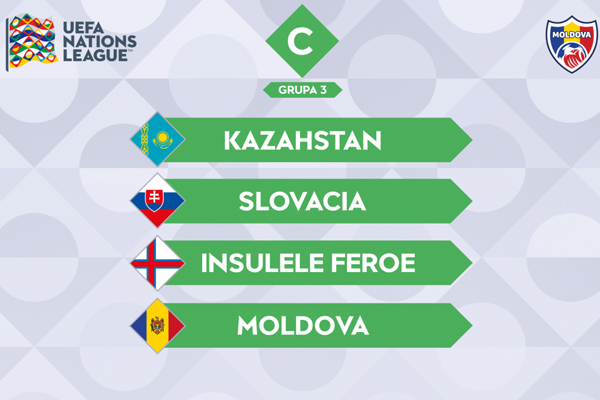 ​MOLDOVA'S NATIONS LEAGUE OPPONENTS WILL BE KAZAKHSTAN, SLOVAKIA, AND THE FAROE ISLANDS